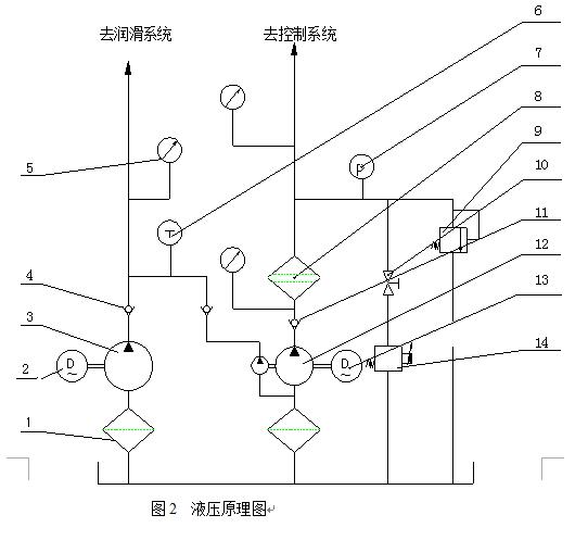 YN系列带式输送机用液粘软起动装置(图5)