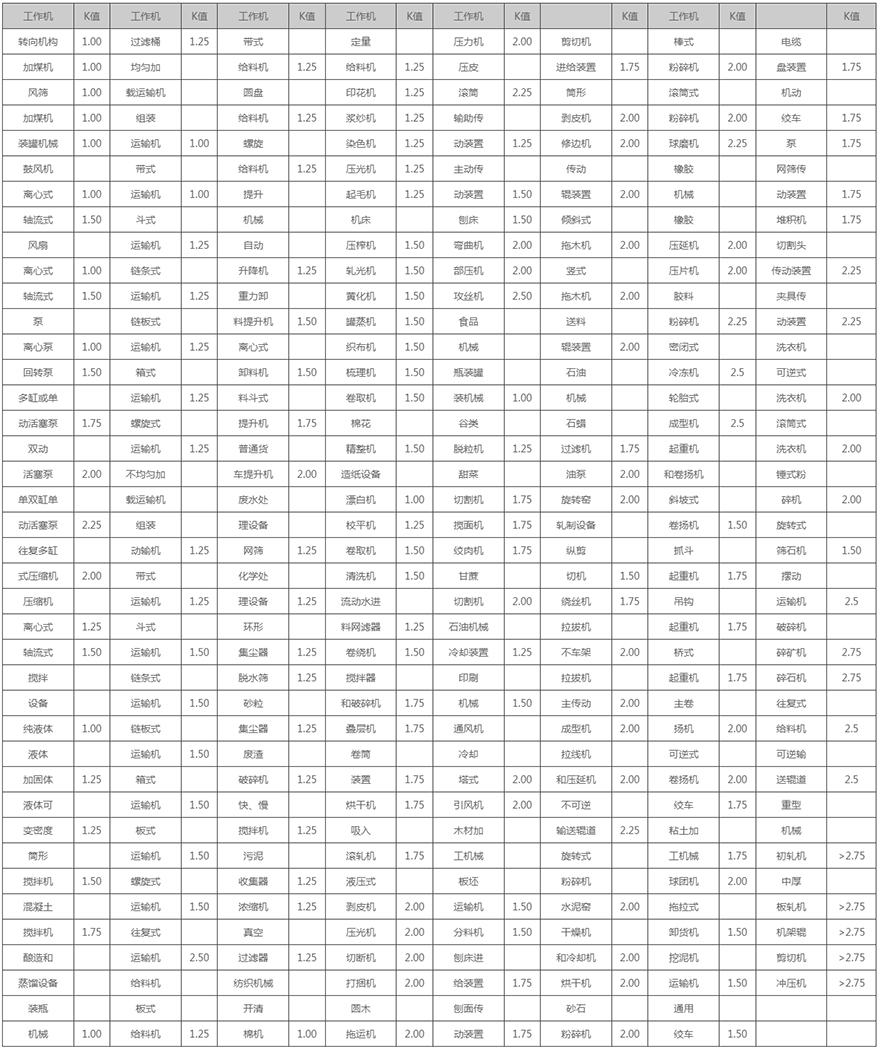 蛇形弹簧联轴器(图4)