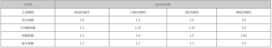 蛇形弹簧联轴器(图5)